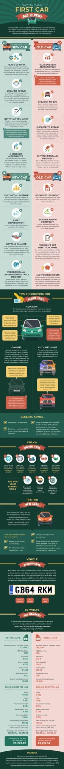 What to Know When Buying Your First Car