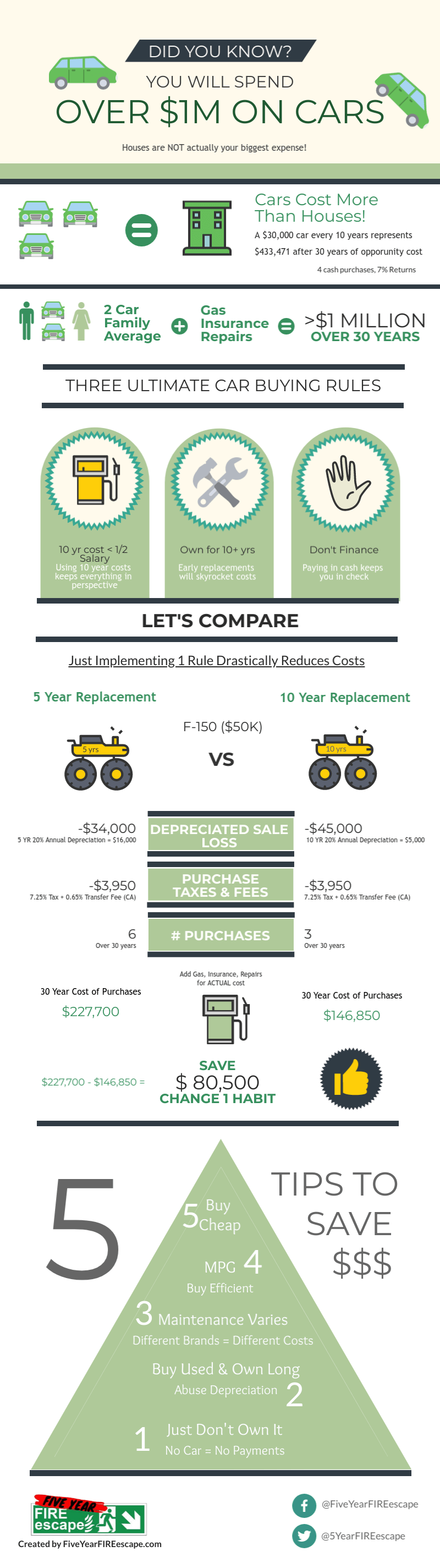 How-much-car-can-I-afford-infographic