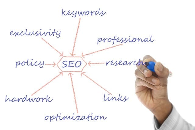 How SEO Can Boost Your Business?